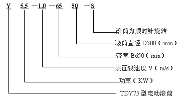 TDY75型油冷式电动滚筒 TDY75型油冷式电动滚筒