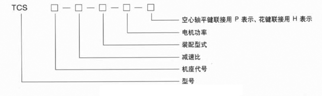 TCS型垂直轴轴装减速器 TCS型垂直轴轴装减速器