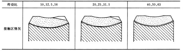 TPU平面包络环面蜗杆减速器 TPU平面包络环面蜗杆减速器