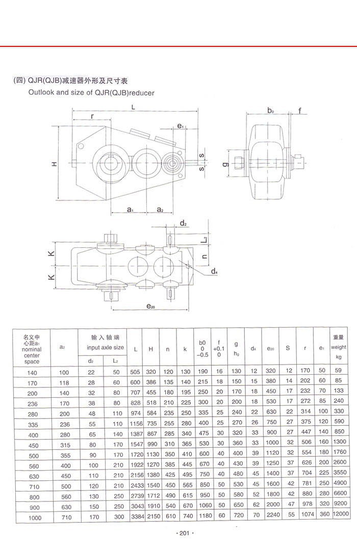 QJR(QJB)中硬齿面减速器