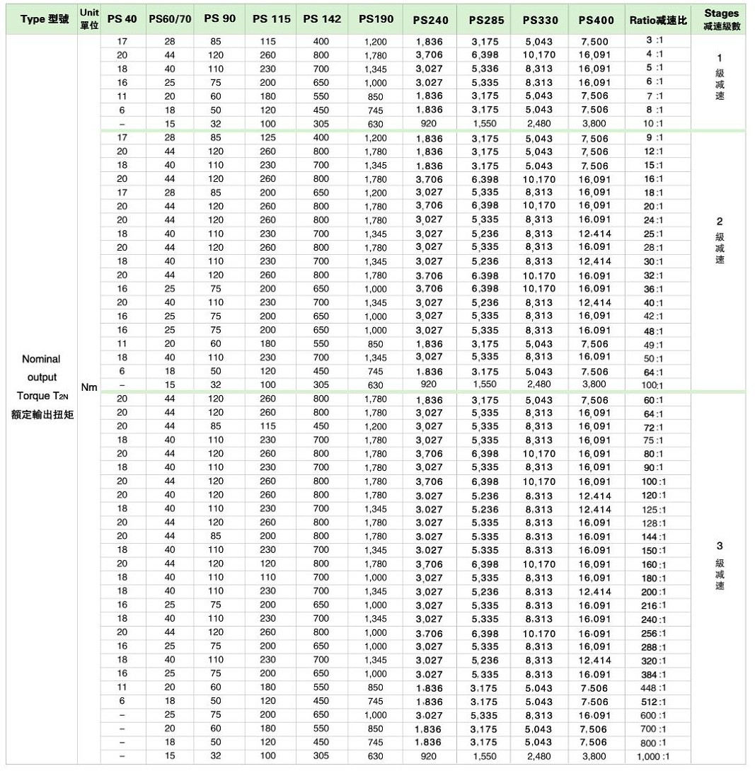 PS系列精密行星减速机