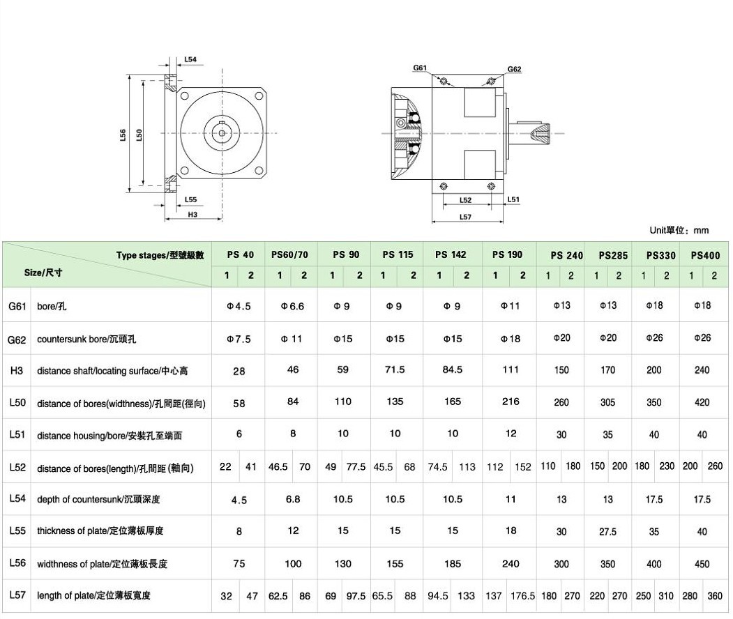 PS系列精密行星减速机
