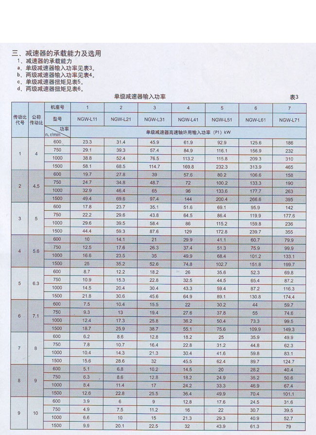 NGW-L型行星齿轮减速机