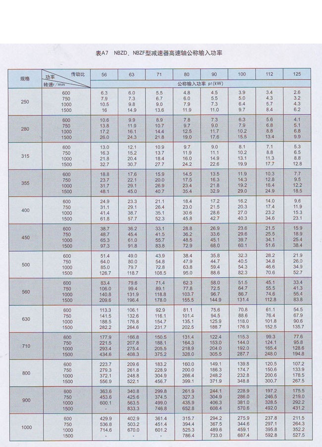 NBZD行星齿轮减速器