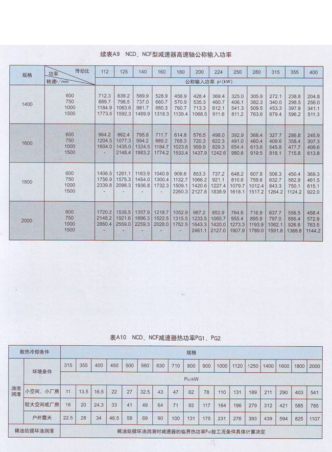 NCD行星齿轮减速器
