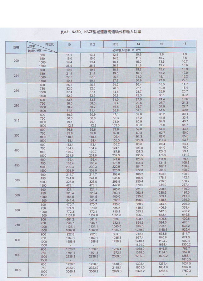 NAZF行星齿轮减速机