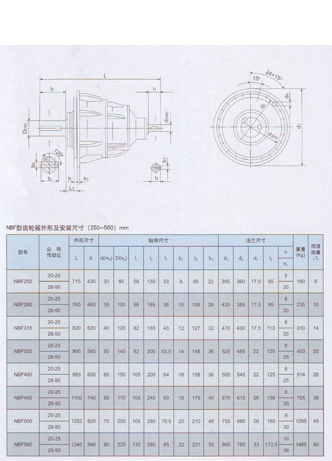 NBF行星齿轮减速器