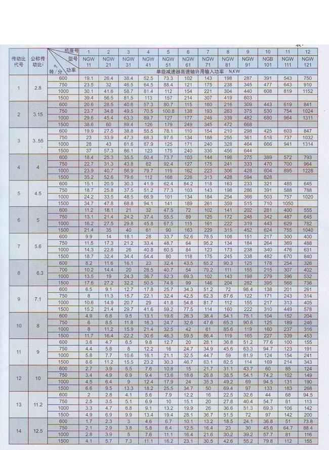 单级(NGW11-NGW121)行星齿轮