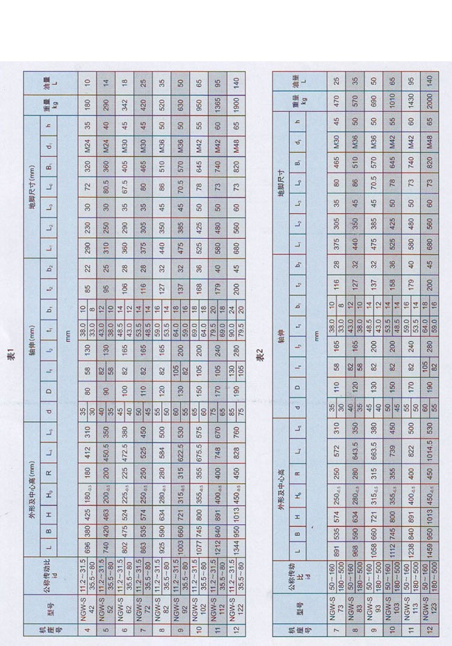 NGW-S型行星齿轮减速机