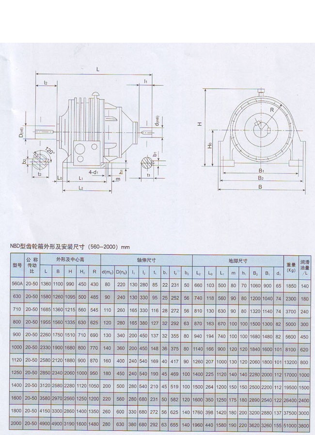 NBD行星齿轮减速器 NBD行星齿轮减速器