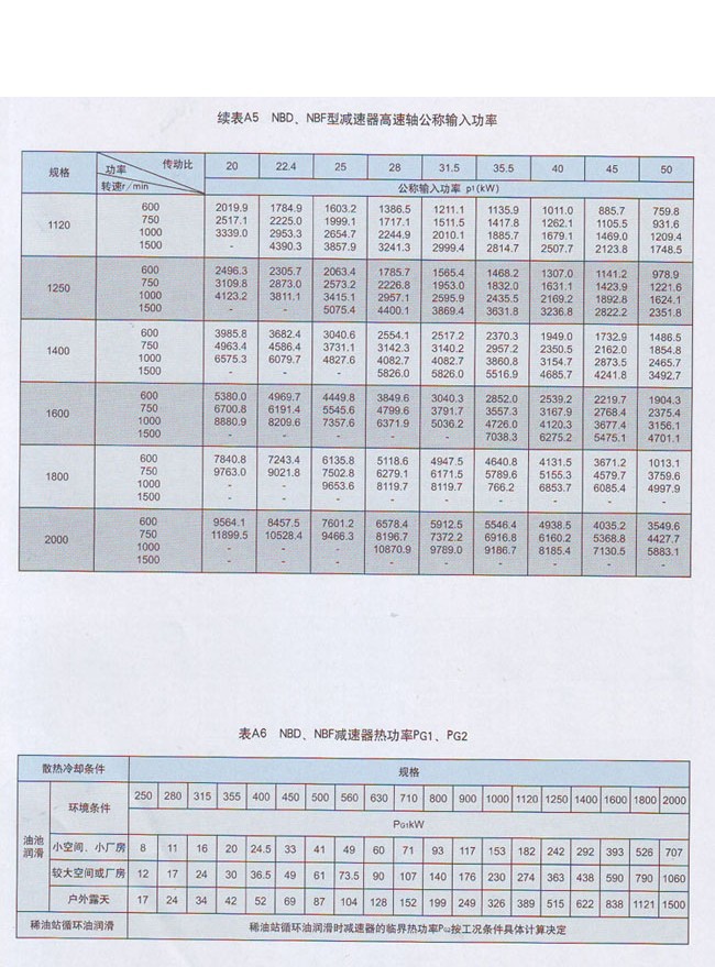 NBD行星齿轮减速器 NBD行星齿轮减速器
