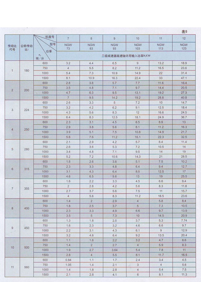 三级(NGW73-NGW123)行星齿轮