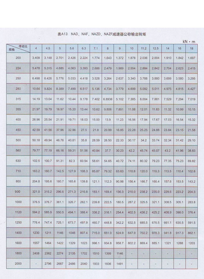 NAF行星减速机