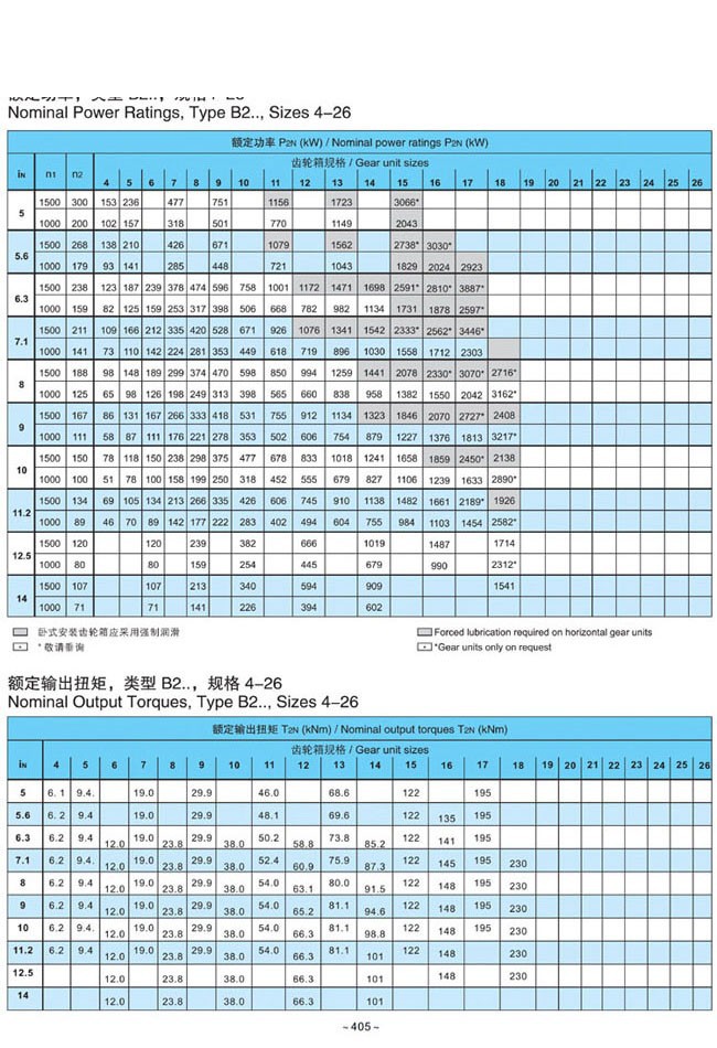 H.B系列大中型硬齿面减速箱