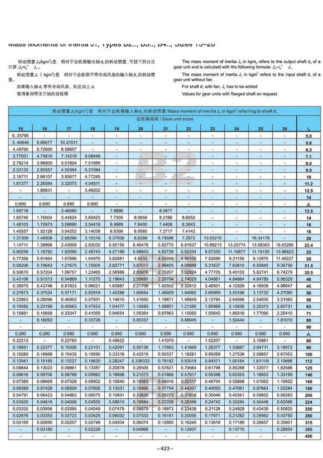 H.B系列大中型硬齿面减速箱