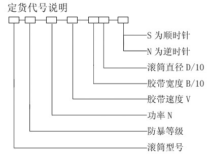 YDB型隔爆油冷式电动滚筒 YDB型隔爆油冷式电动滚筒