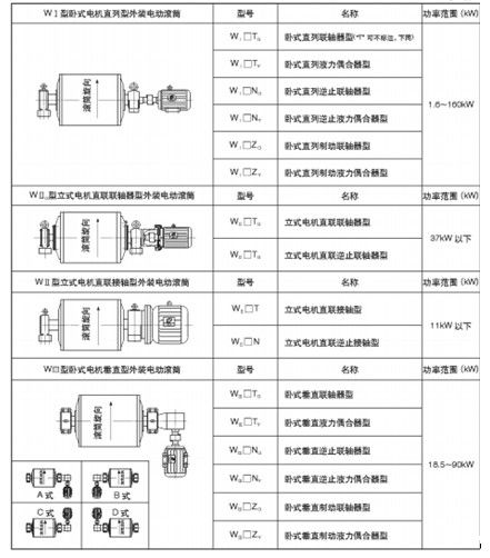 外置式电动滚筒 外置式电动滚筒