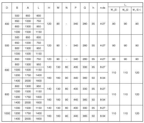 外置式电动滚筒 外置式电动滚筒
