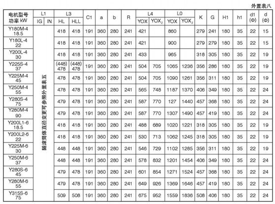 外置式电动滚筒 外置式电动滚筒