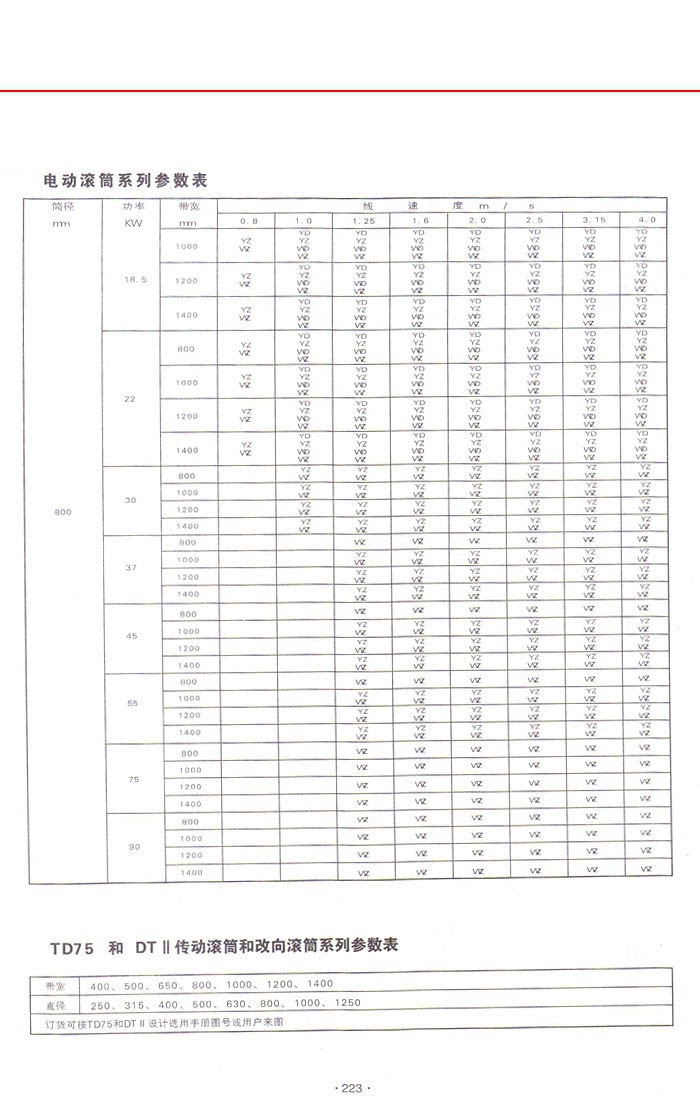 YDY1型油冷式移动式电动滚筒