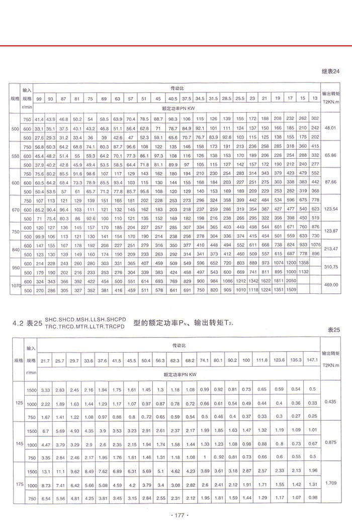 三环减速机系列