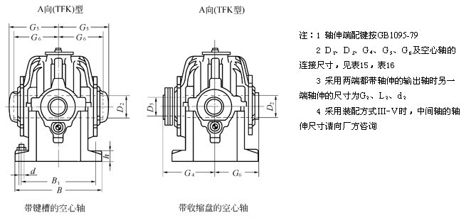 TF、TFK圆锥、圆柱齿轮减速机 TF、TFK圆锥、圆柱齿轮减速机