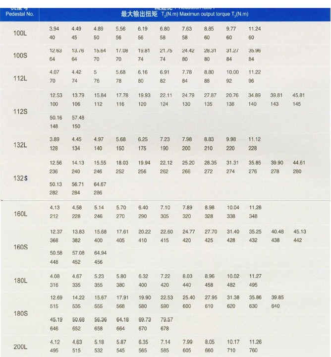CJS双出轴齿轮减速机 CJS双出轴齿轮减速机