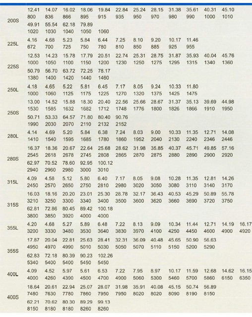 CJS双出轴齿轮减速机 CJS双出轴齿轮减速机