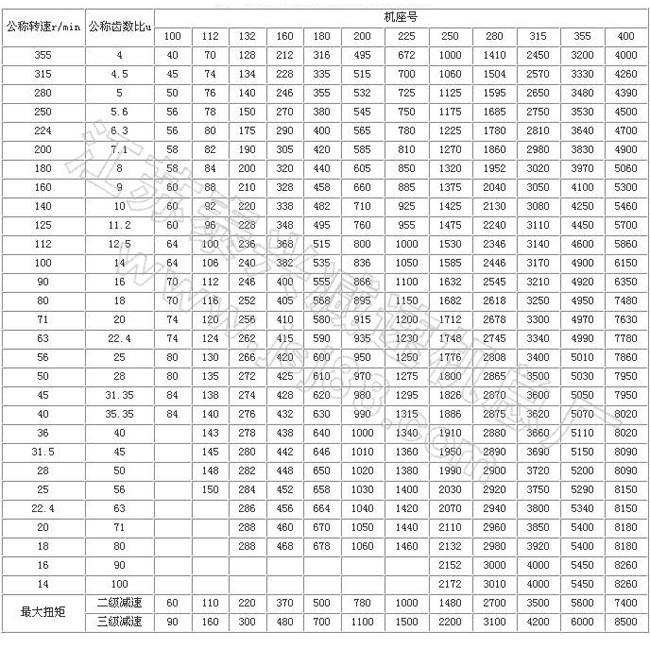 TCJS、TCJY硬齿面减速机