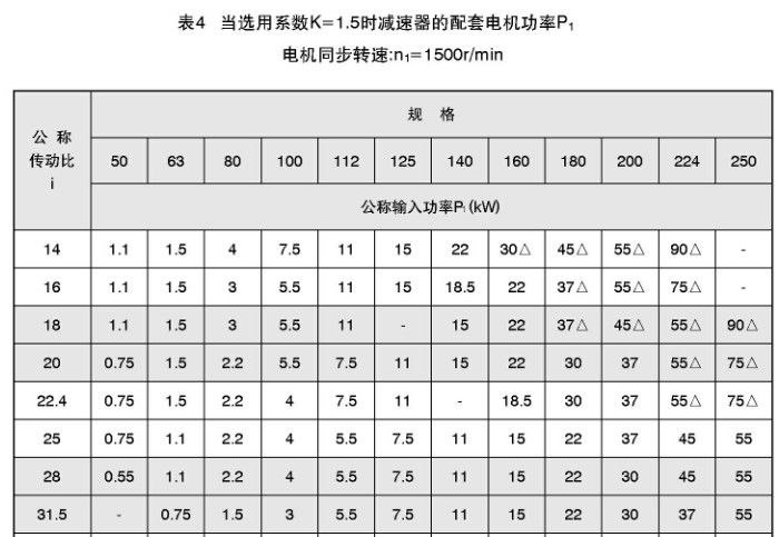 TY同轴硬齿面减速机