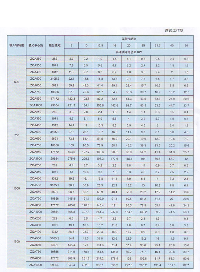 ZQA中硬齿面圆柱齿轮减速器 ZQA中硬齿面圆柱齿轮减速器