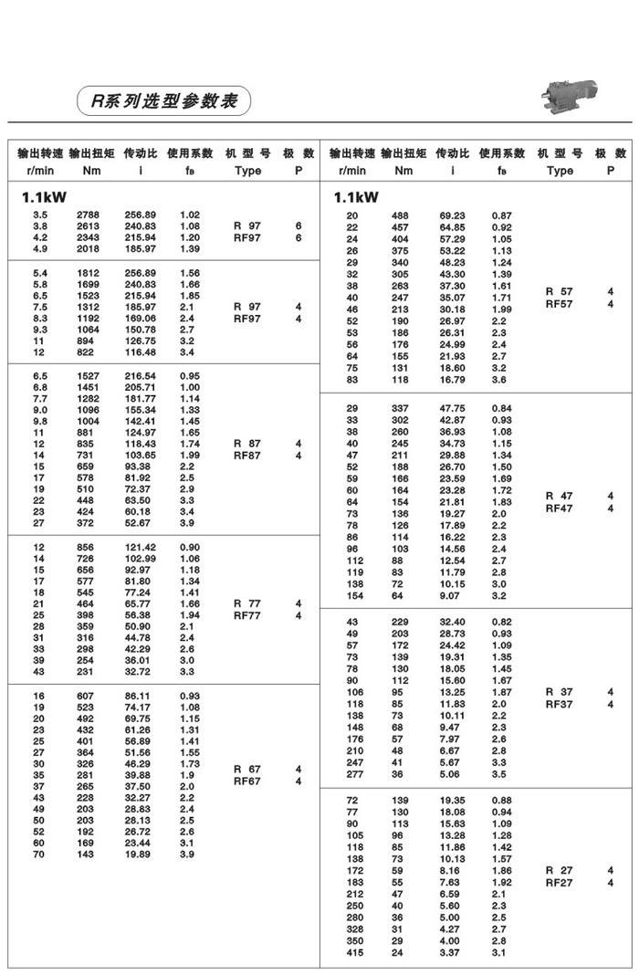 R系列斜齿轮减速电机 R系列斜齿轮减速电机