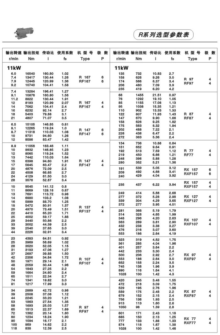 R系列斜齿轮减速电机 R系列斜齿轮减速电机