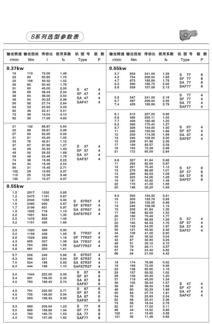 S系列斜齿轮-蜗轮蜗杆减速电机 S系列斜齿轮-蜗轮蜗杆减速电机
