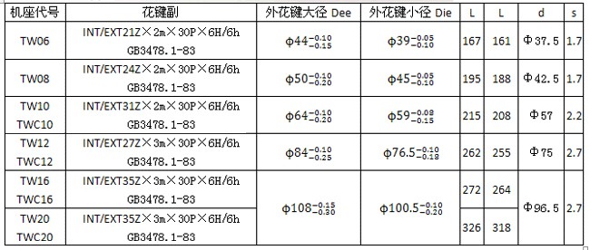 TW、TWC系列轴装式减速机 TW、TWC系列轴装式减速机